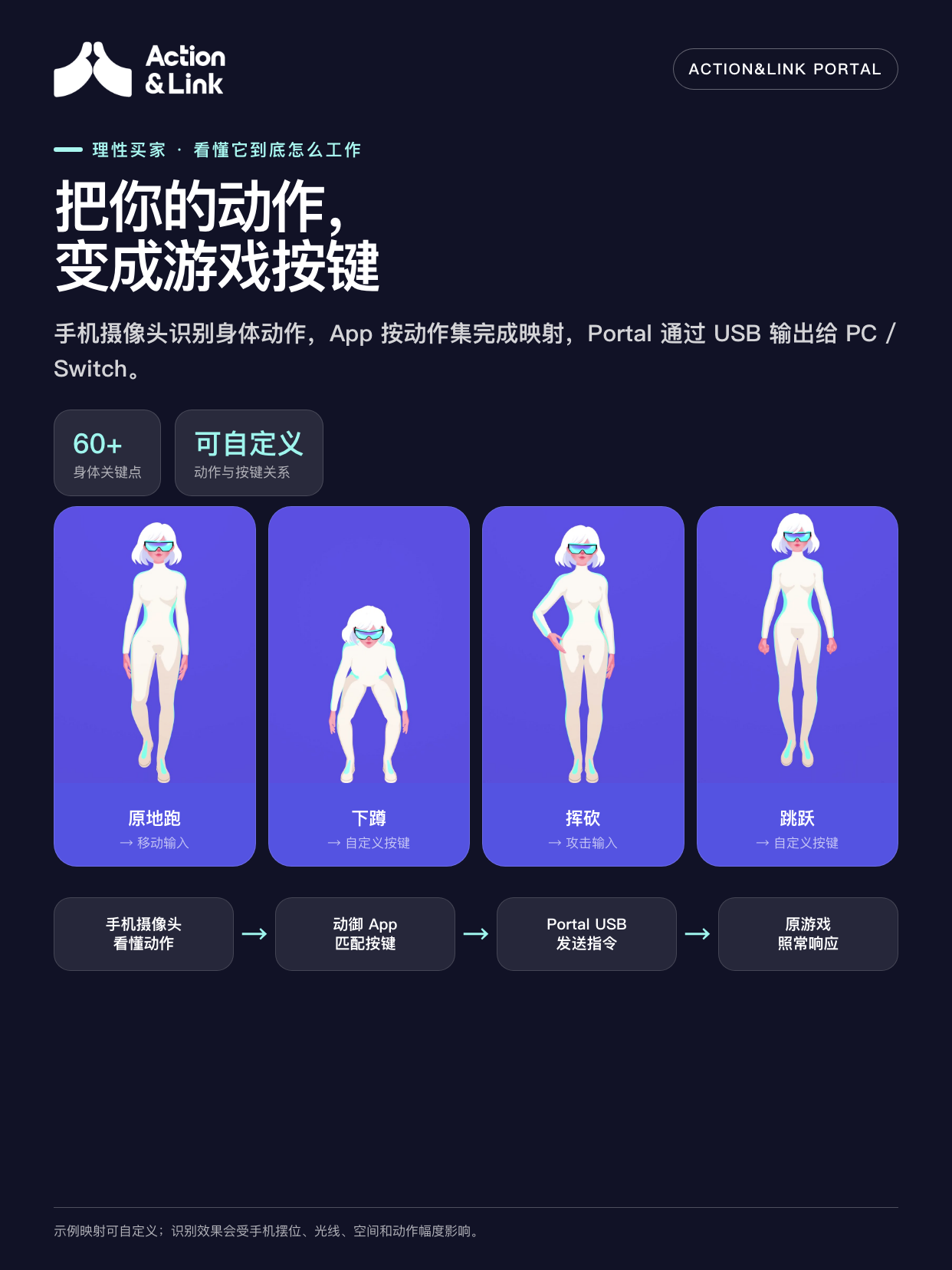 手机识别身体动作、Portal 转换输入并控制游戏的工作原理示意